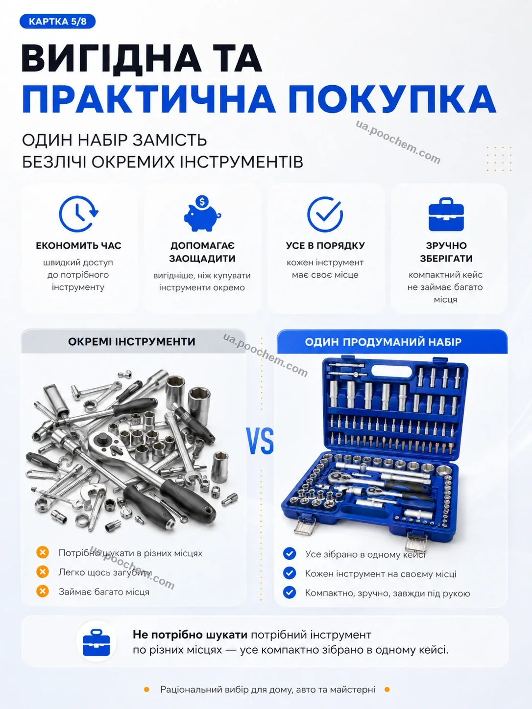 Вигідна та практична покупка набір інструментів у кейсі