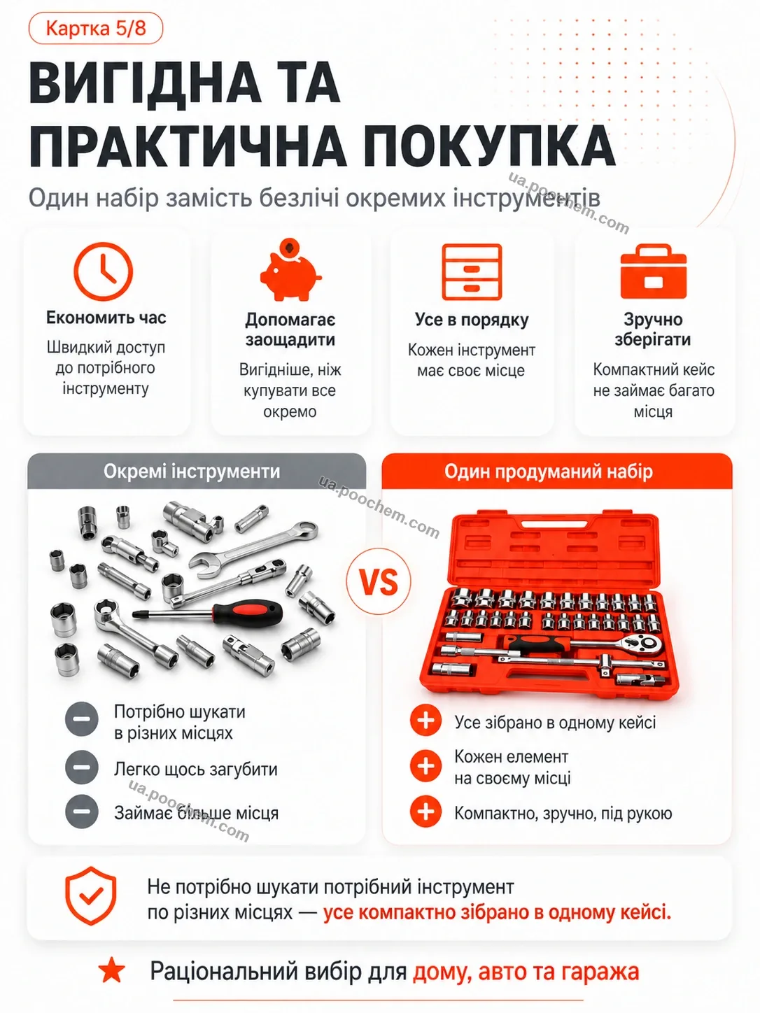 Вигідна та практична покупка набір торцевих головок