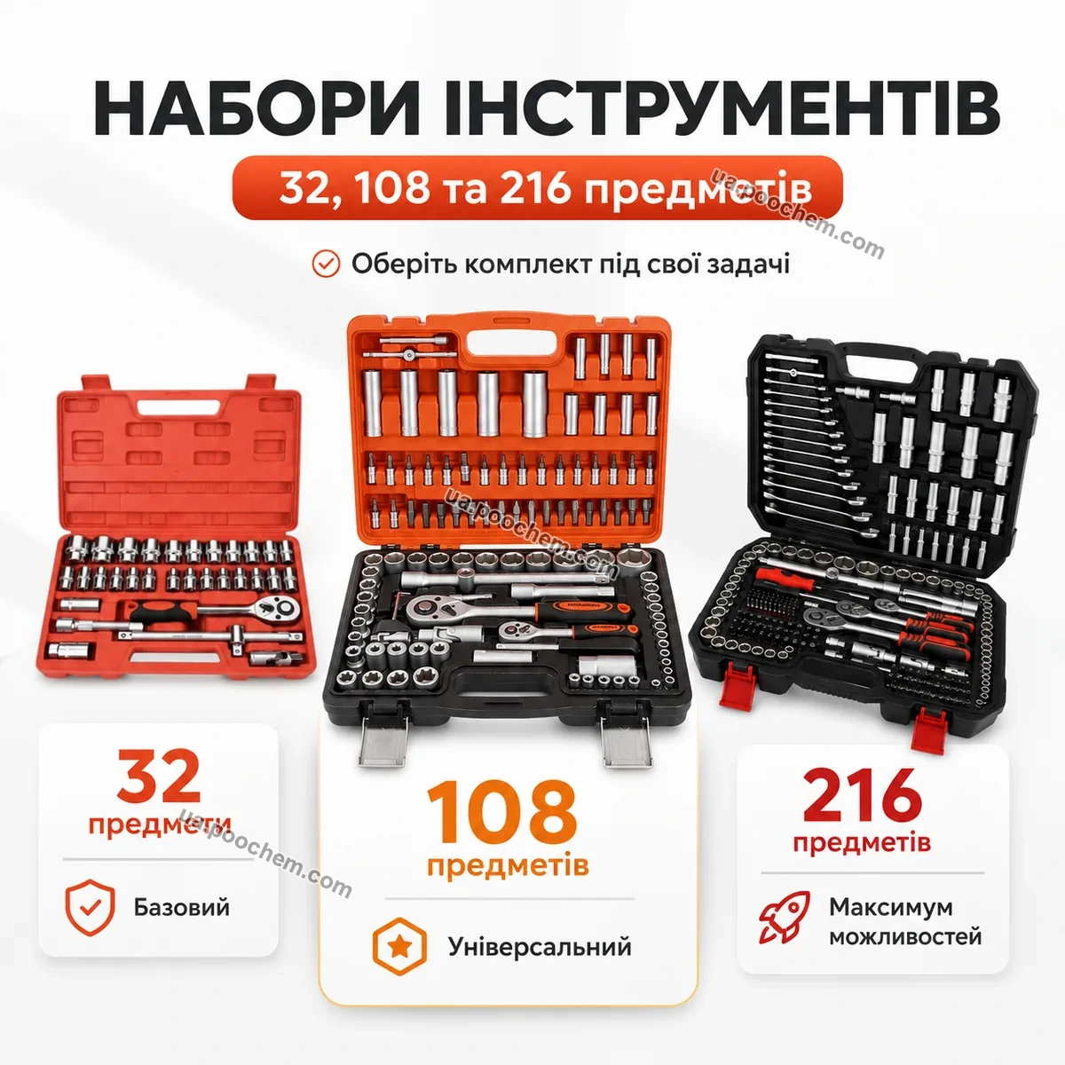 Порівняння наборів інструментів 32 108 216 предметів
